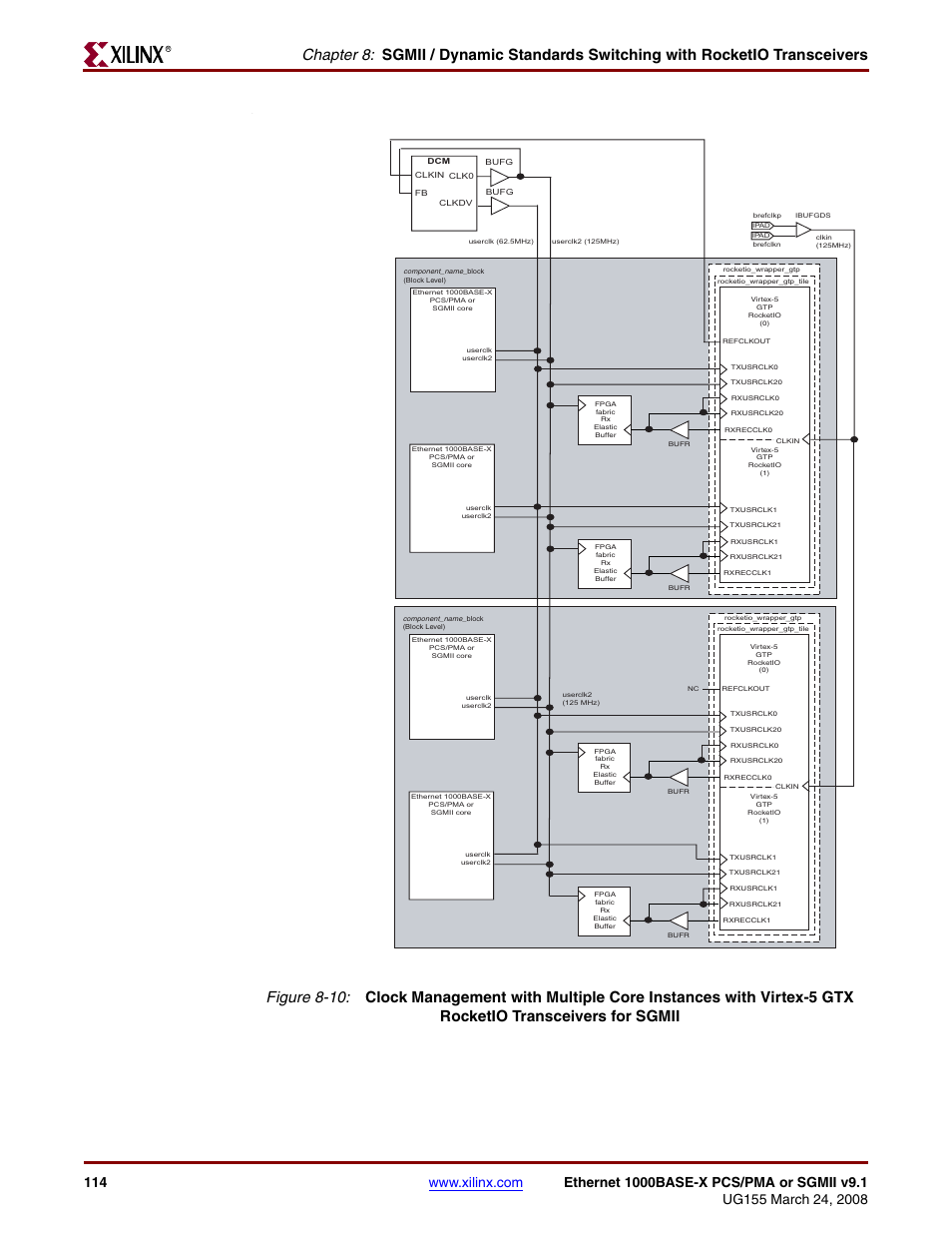 Figure 8-10 | Xilinx 1000BASE-X User Manual | Page 114 / 230
