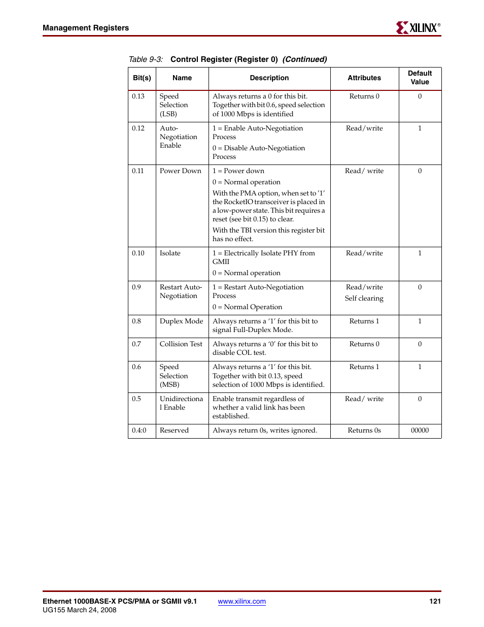 Xilinx 1000BASE-X User Manual | Page 121 / 230