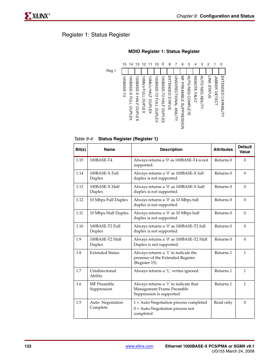 Table 9-4, Status register (register 1), Register 1: status register | Xilinx 1000BASE-X User Manual | Page 122 / 230