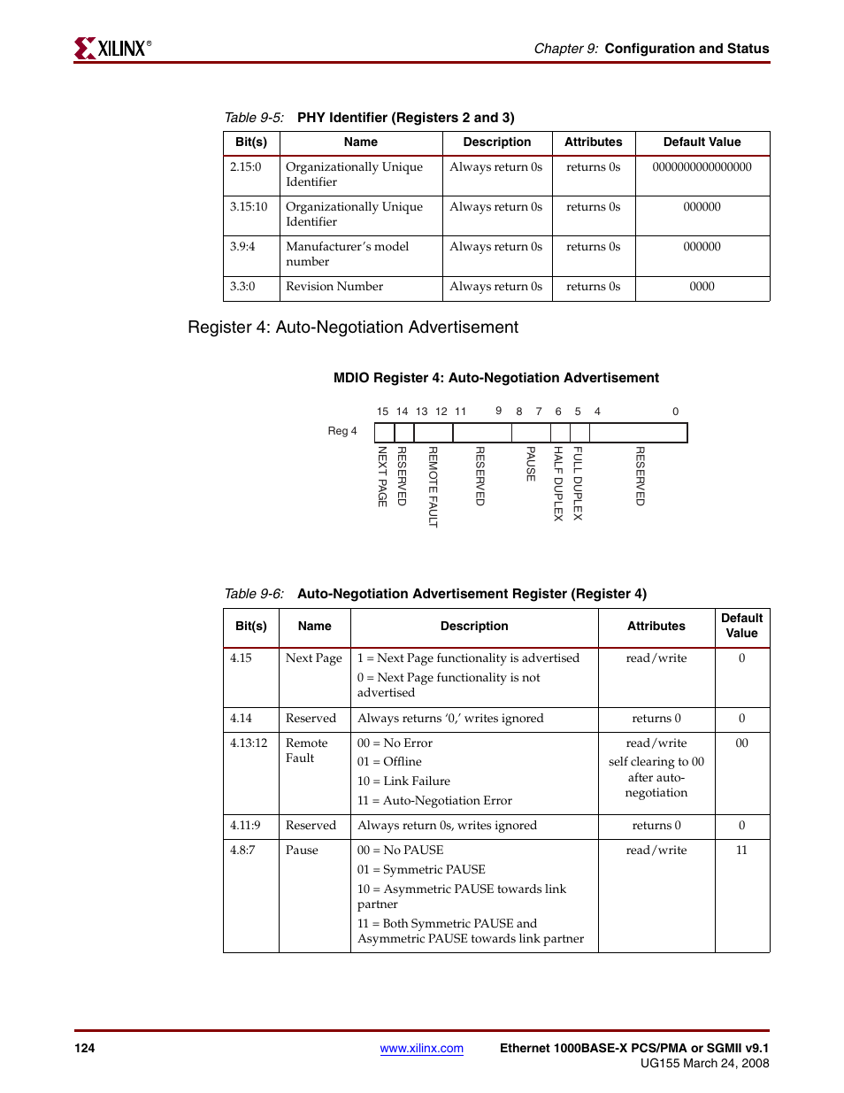 Table 9-5, Table 9-6, Register 4: auto-negotiation advertisement | Xilinx 1000BASE-X User Manual | Page 124 / 230