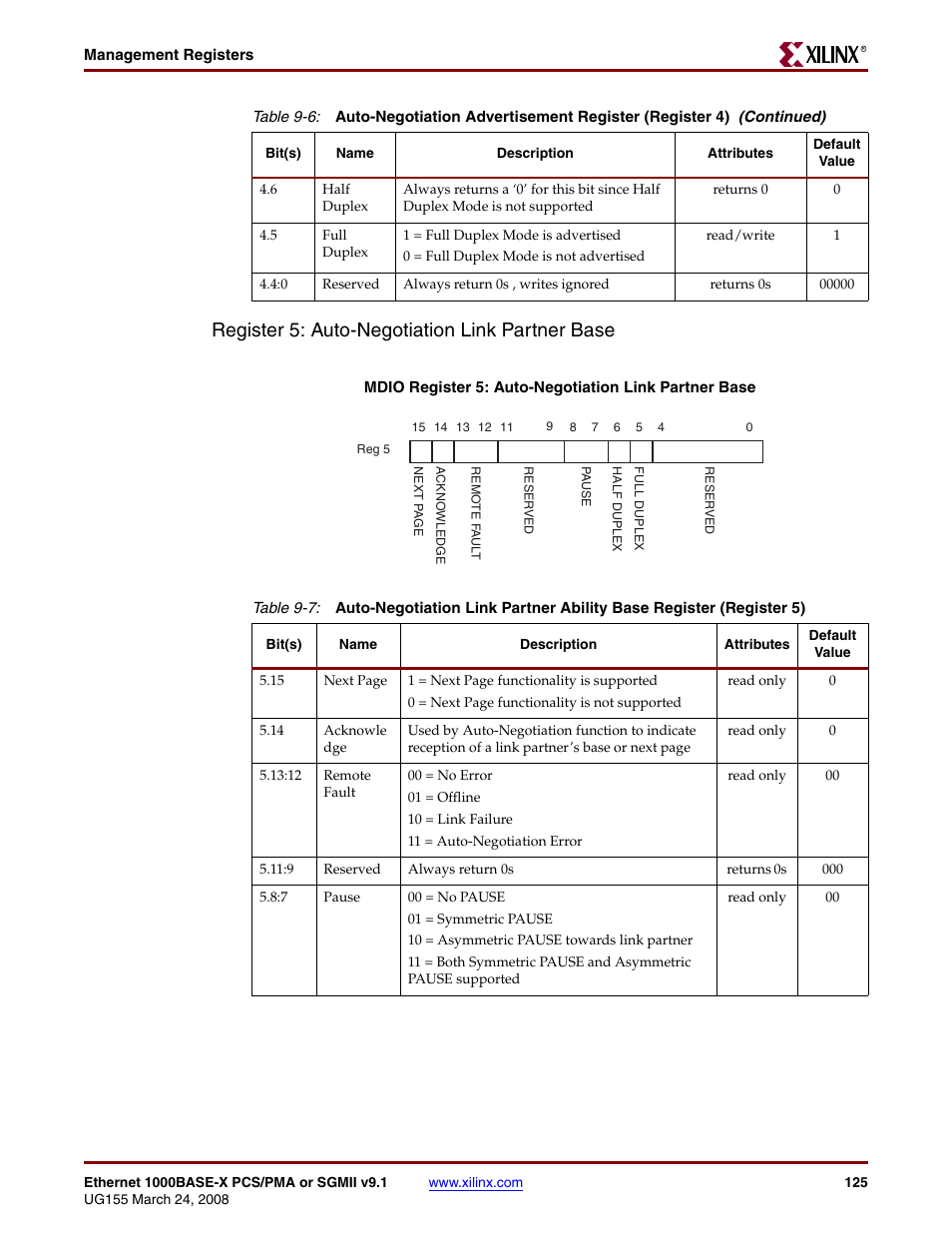 Table 9-7, Register 5: auto-negotiation link partner base | Xilinx 1000BASE-X User Manual | Page 125 / 230