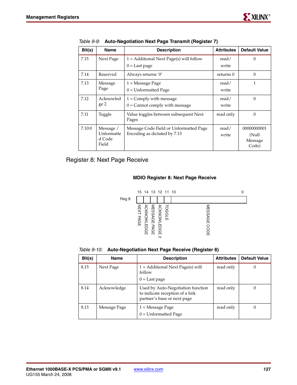 Table 9-9, Table 9-10, Register 8: next page receive | Xilinx 1000BASE-X User Manual | Page 127 / 230