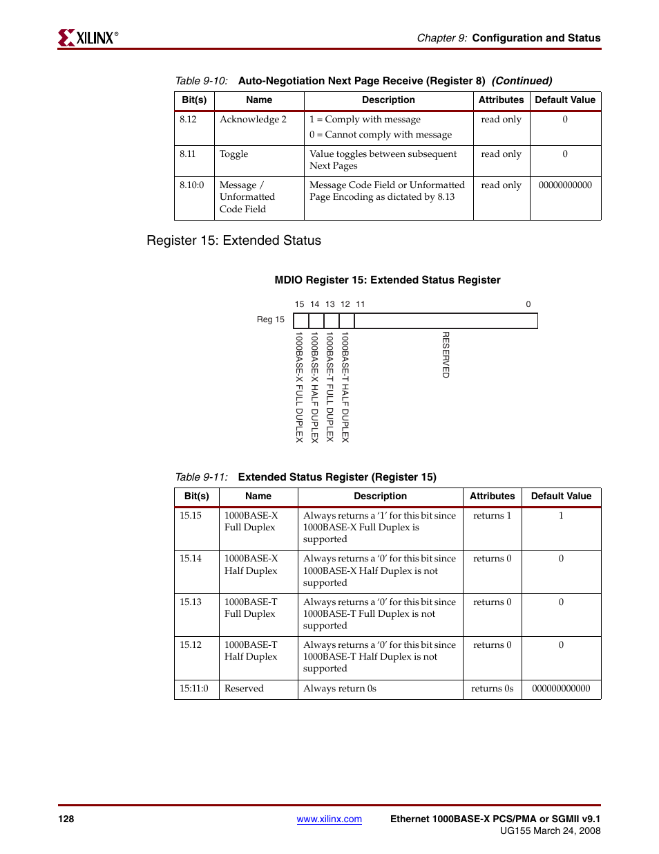 Table 9-11, Register 15: extended status | Xilinx 1000BASE-X User Manual | Page 128 / 230