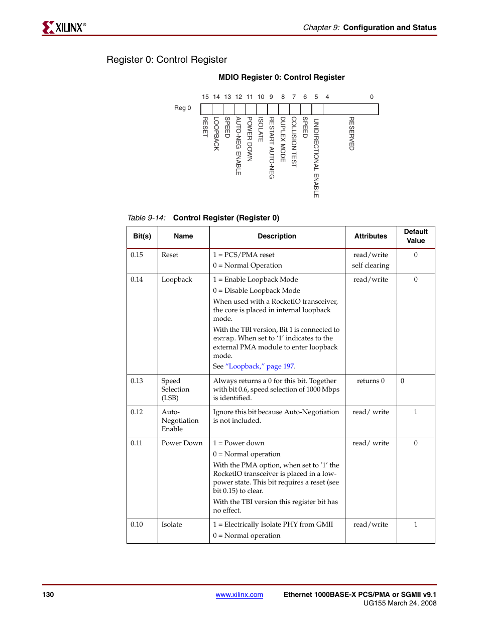 Table 9-14, Register 0: control register | Xilinx 1000BASE-X User Manual | Page 130 / 230