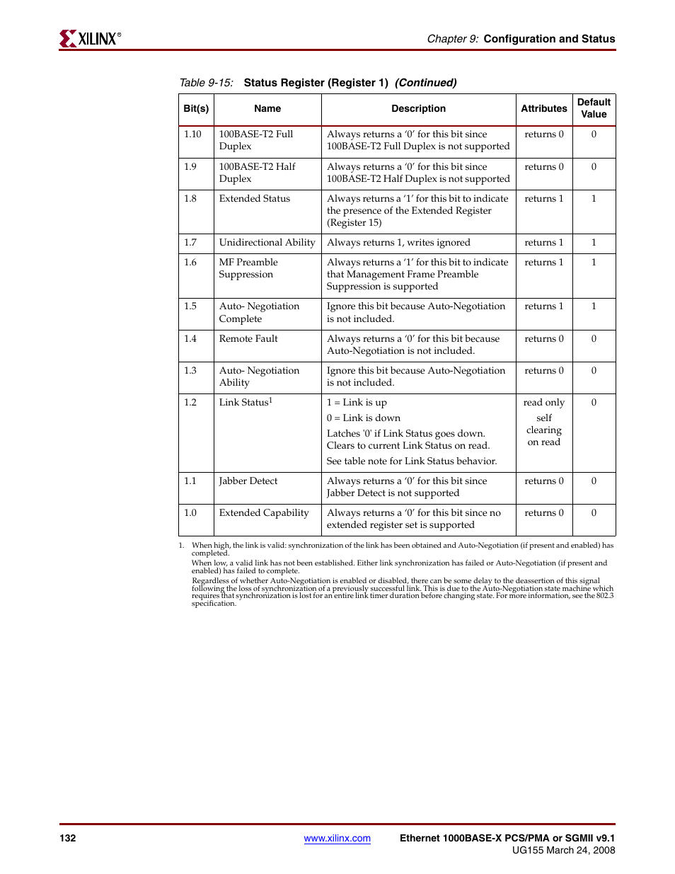 Xilinx 1000BASE-X User Manual | Page 132 / 230