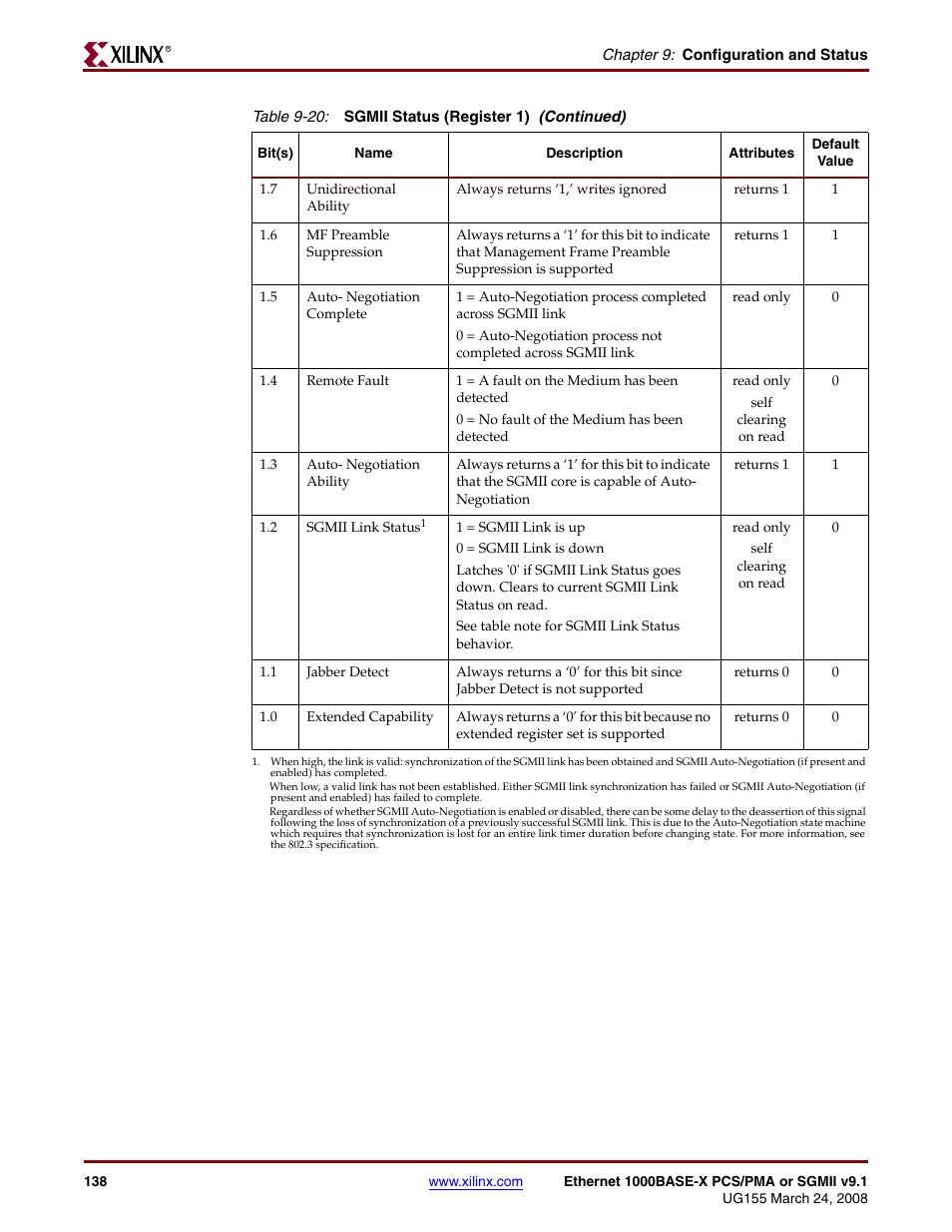 Xilinx 1000BASE-X User Manual | Page 138 / 230