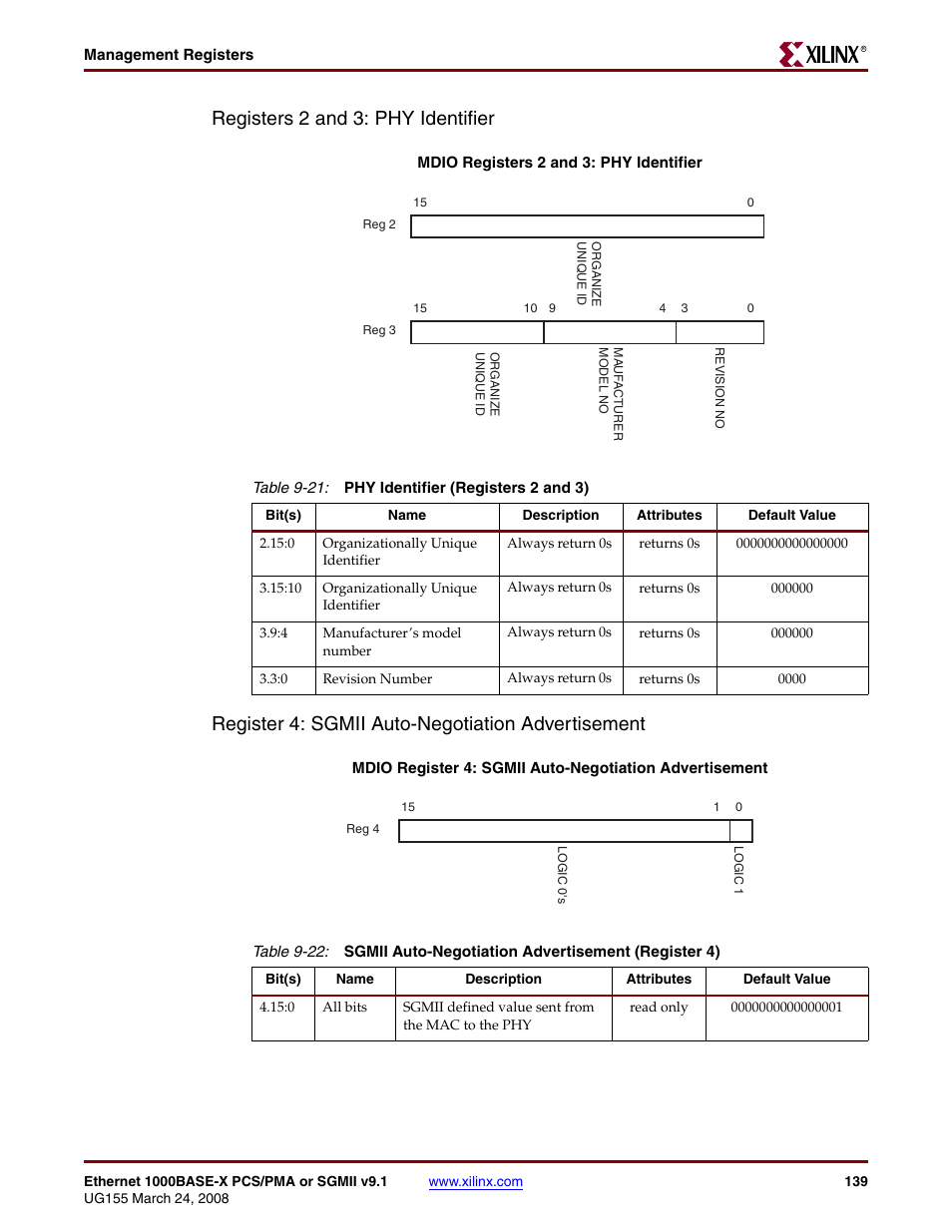 Table 9-21, Table 9-22 | Xilinx 1000BASE-X User Manual | Page 139 / 230