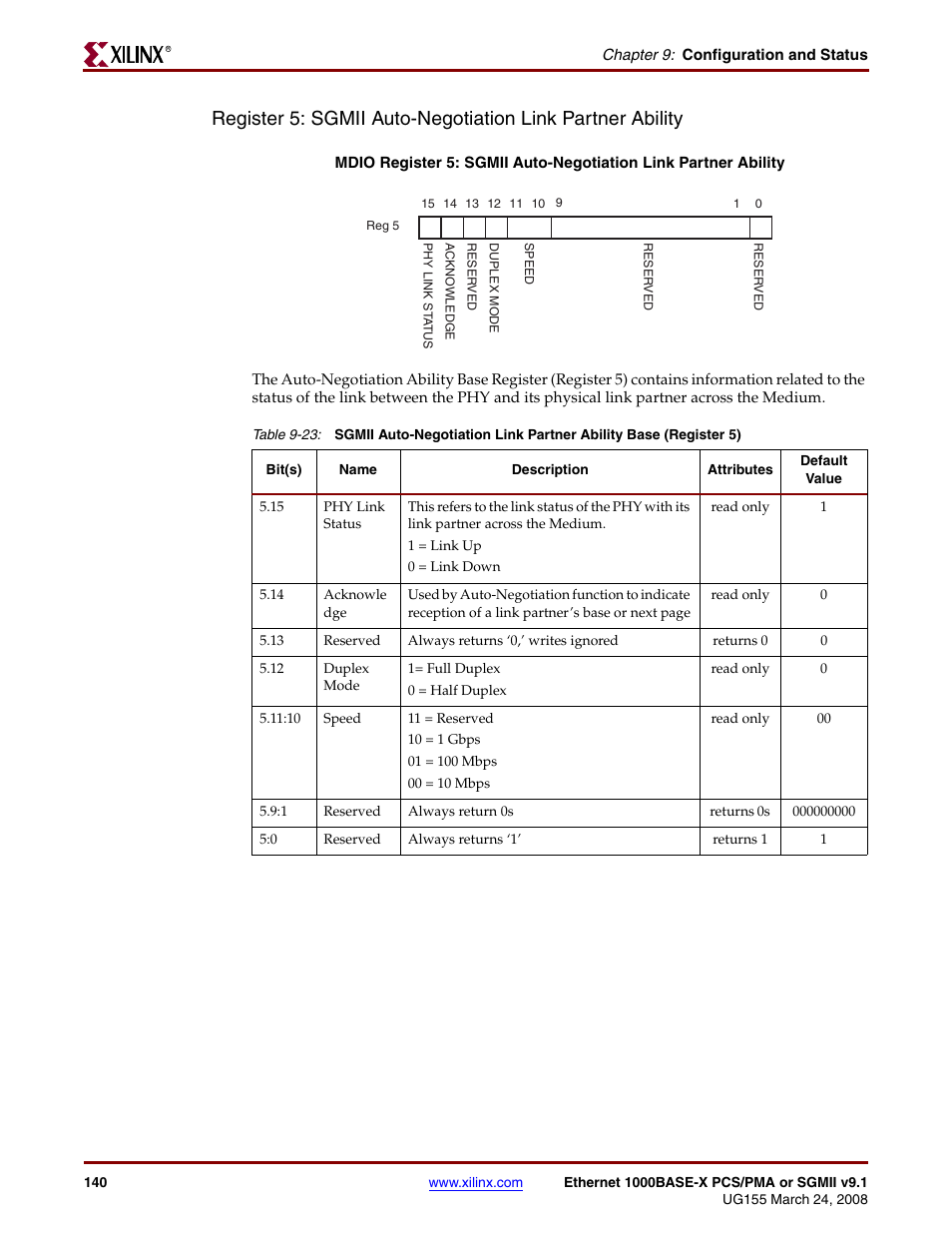 Table 9-23 | Xilinx 1000BASE-X User Manual | Page 140 / 230