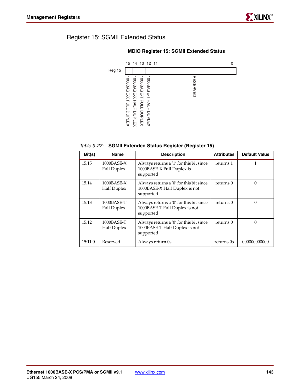 Table 9-27, Register 15: sgmii extended status | Xilinx 1000BASE-X User Manual | Page 143 / 230