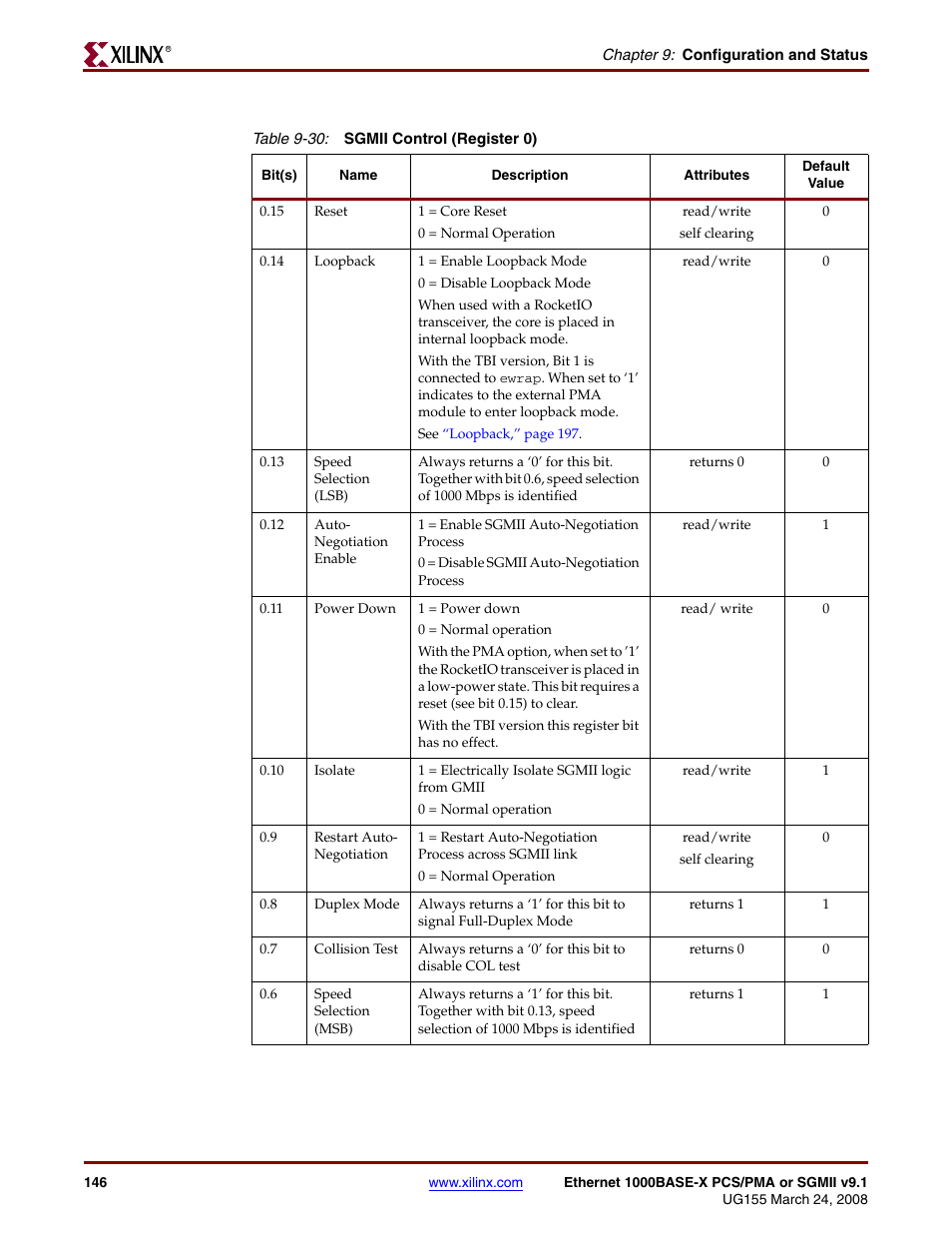 Table 9-30 | Xilinx 1000BASE-X User Manual | Page 146 / 230