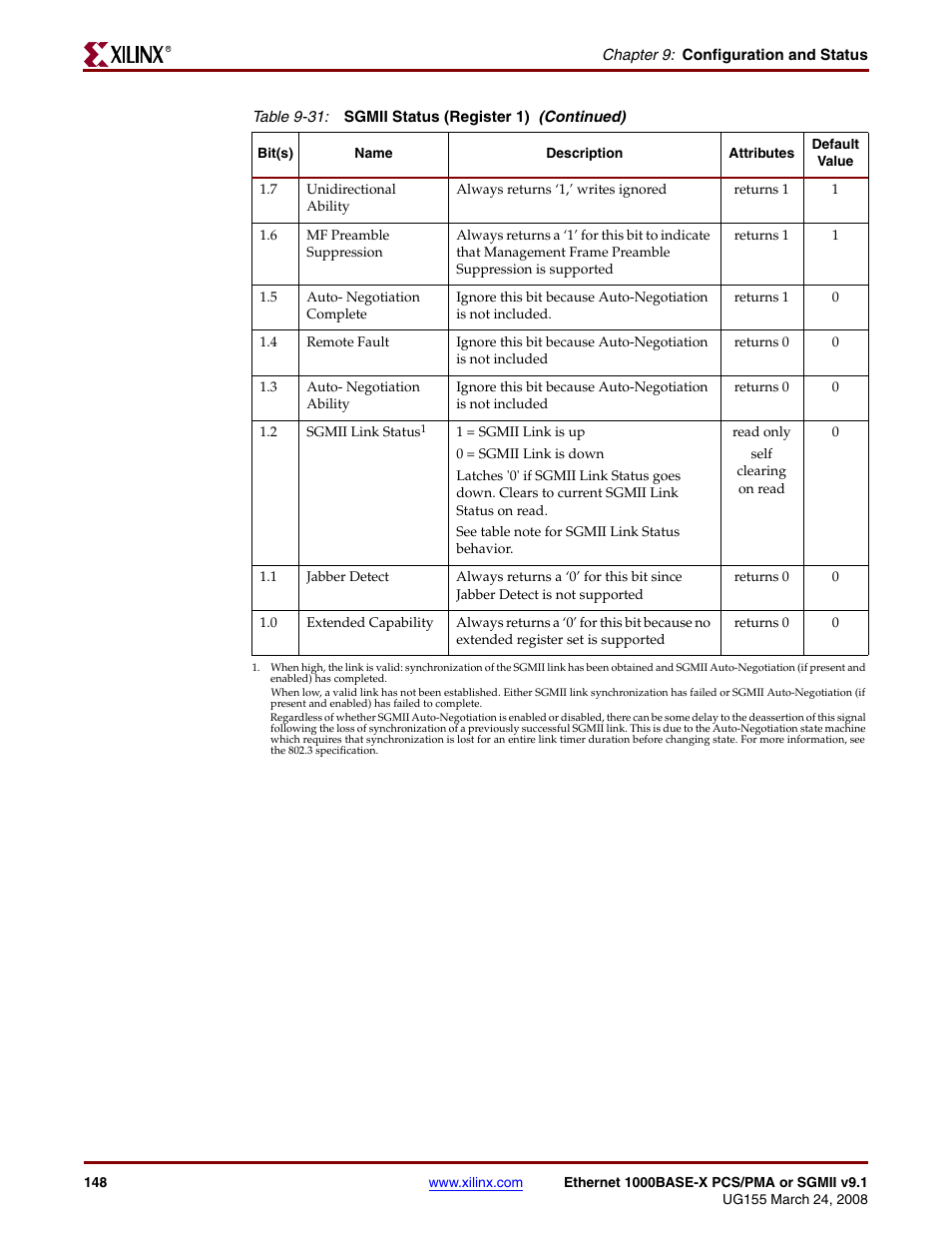 Xilinx 1000BASE-X User Manual | Page 148 / 230