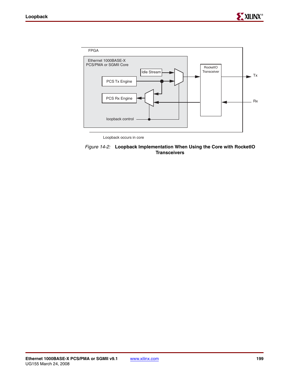 Figure 14-2, When pla | Xilinx 1000BASE-X User Manual | Page 199 / 230