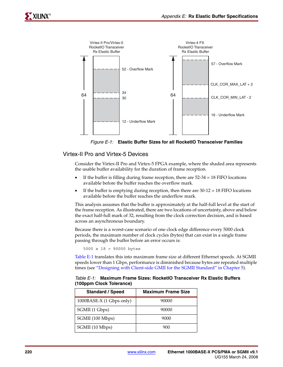 Figure e-1, Table e-1, Virtex-ii pro and virtex-5 devices | Xilinx 1000BASE-X User Manual | Page 220 / 230