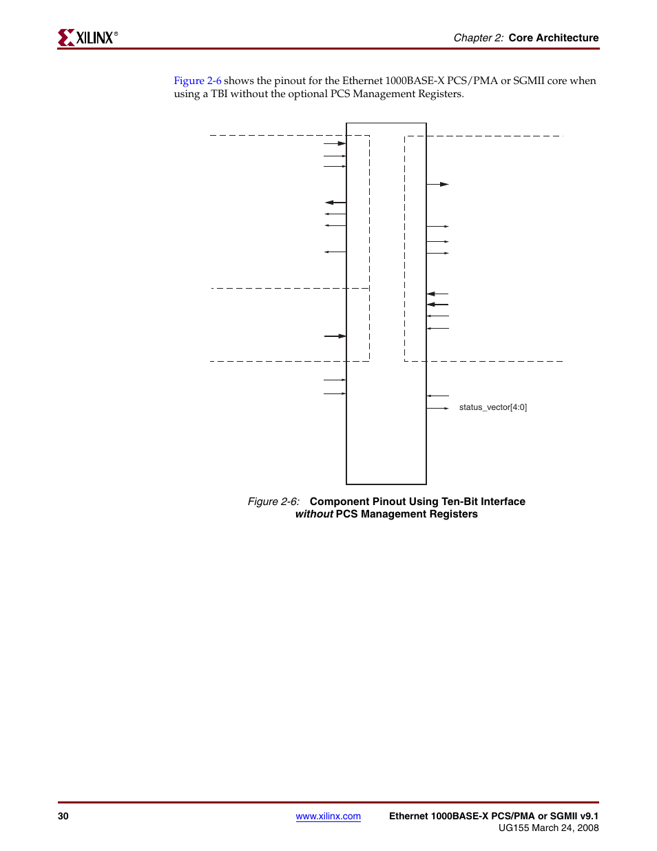 Figure 2-6 | Xilinx 1000BASE-X User Manual | Page 30 / 230