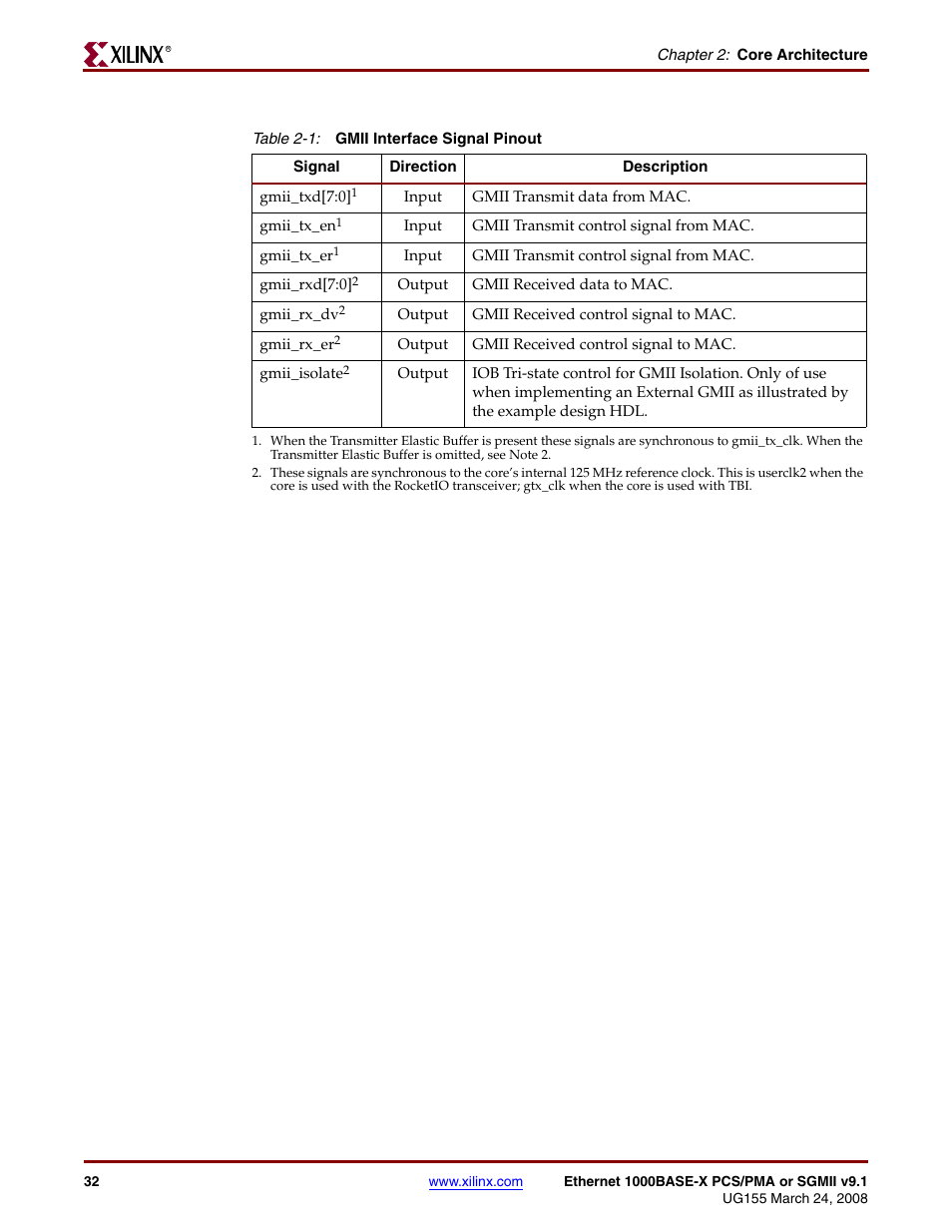 Table 2-1 | Xilinx 1000BASE-X User Manual | Page 32 / 230