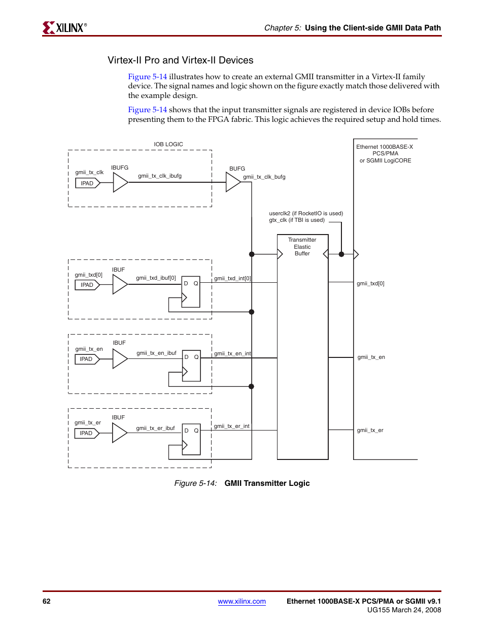 Figure 5-14, Virtex-ii pro and virtex-ii devices | Xilinx 1000BASE-X User Manual | Page 62 / 230