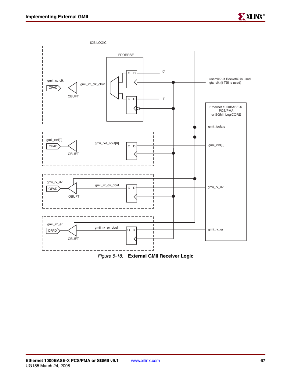 Figure 5-18, Implementing external gmii, Figure 5-18: external gmii receiver logic | Xilinx 1000BASE-X User Manual | Page 67 / 230