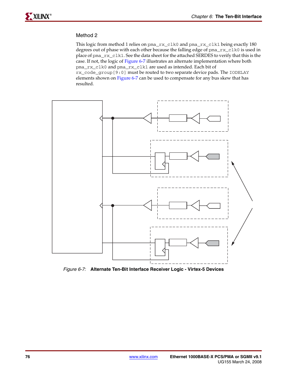 Figure 6-7, Method 2, Chapter 6: the ten-bit interface | Xilinx 1000BASE-X User Manual | Page 76 / 230