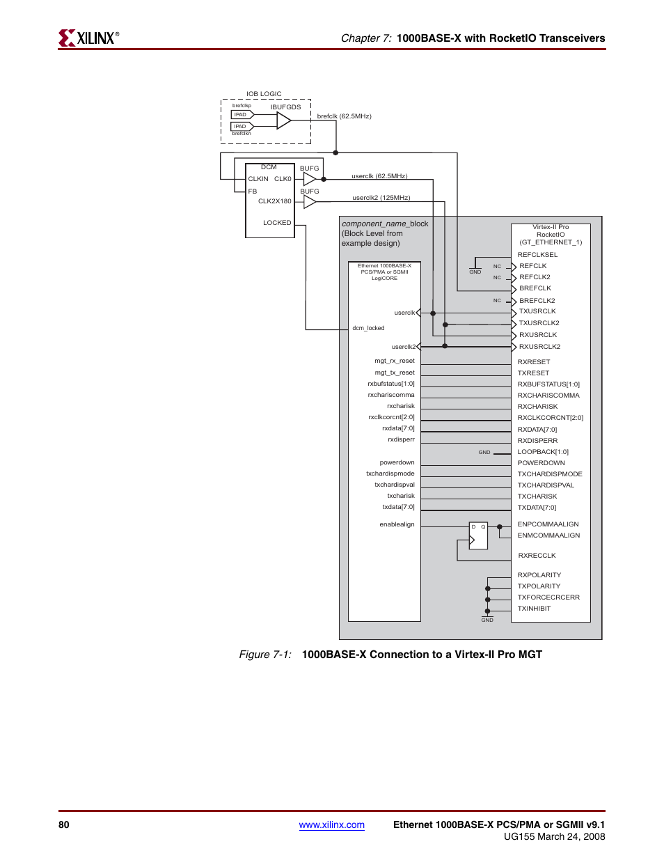 Figure 7-1 | Xilinx 1000BASE-X User Manual | Page 80 / 230