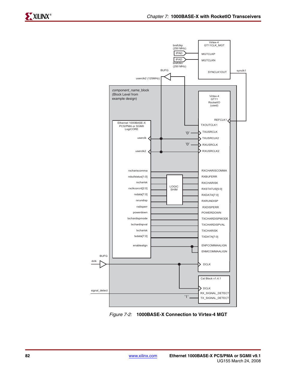 Figure 7-2 | Xilinx 1000BASE-X User Manual | Page 82 / 230