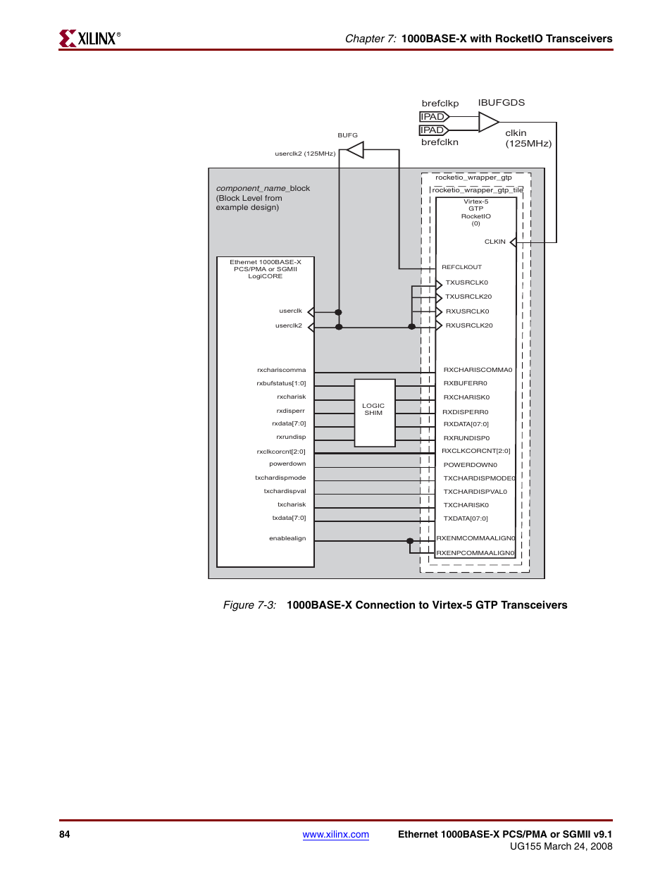 Figure 7-3 | Xilinx 1000BASE-X User Manual | Page 84 / 230