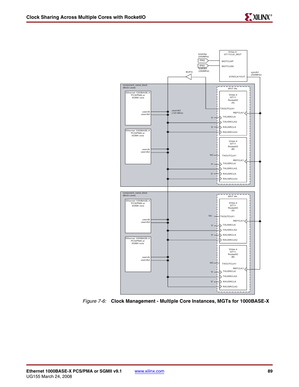 Figure 7-6, Clock sharing across multiple cores with rocketio | Xilinx 1000BASE-X User Manual | Page 89 / 230