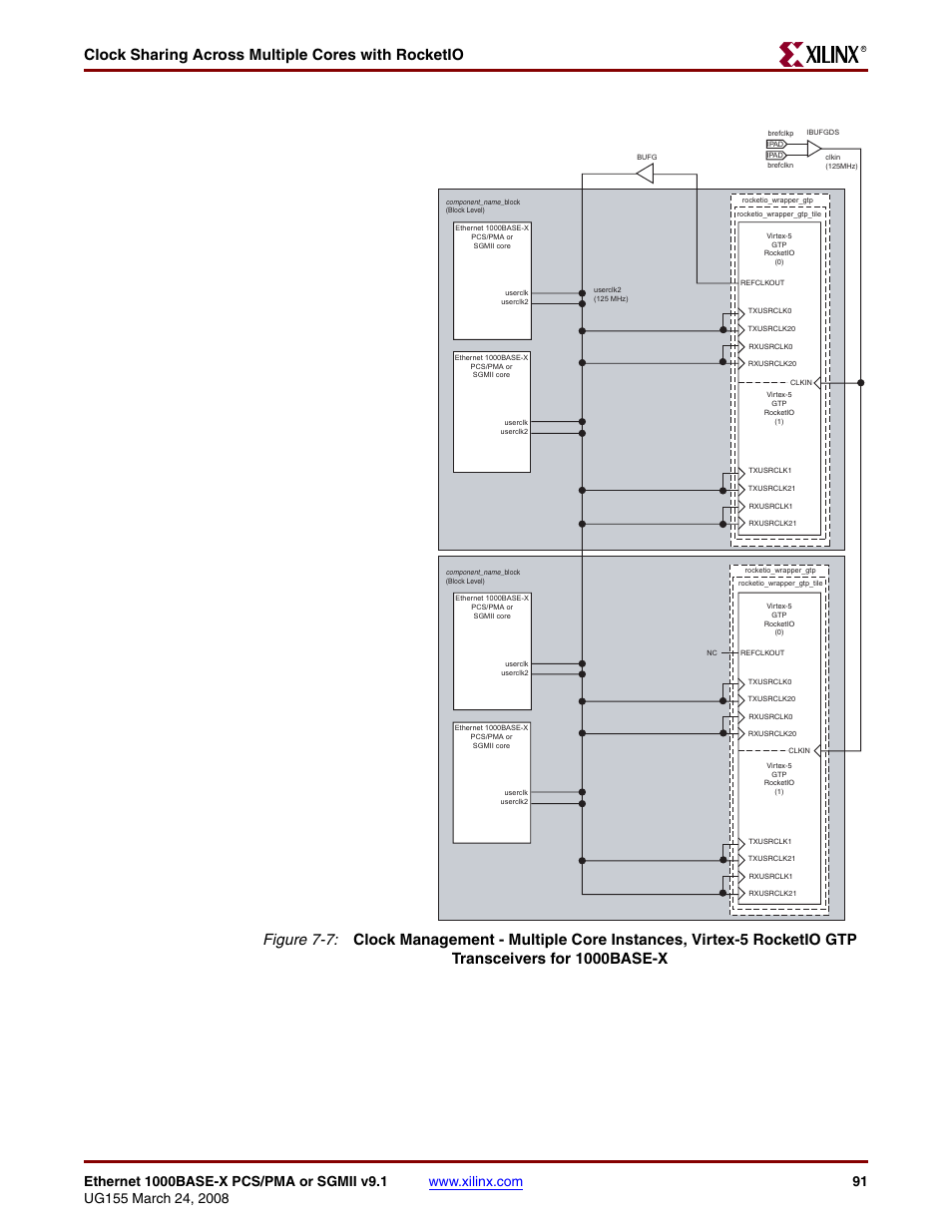 Figure 7-7, Clock sharing across multiple cores with rocketio | Xilinx 1000BASE-X User Manual | Page 91 / 230