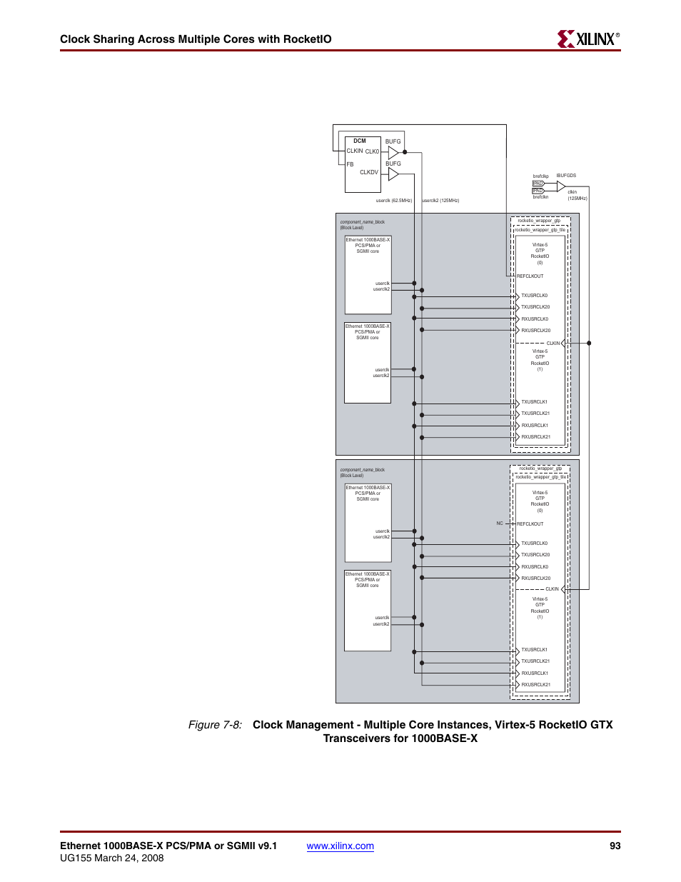 Figure 7-8, A gtx tile, Clock sharing across multiple cores with rocketio | Xilinx 1000BASE-X User Manual | Page 93 / 230