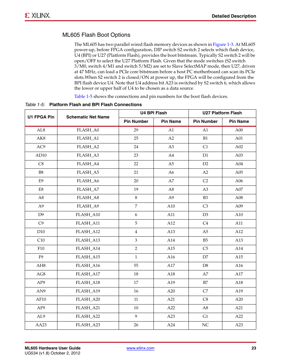 Ml605 flash boot options | Xilinx ML605 User Manual | Page 23 / 96