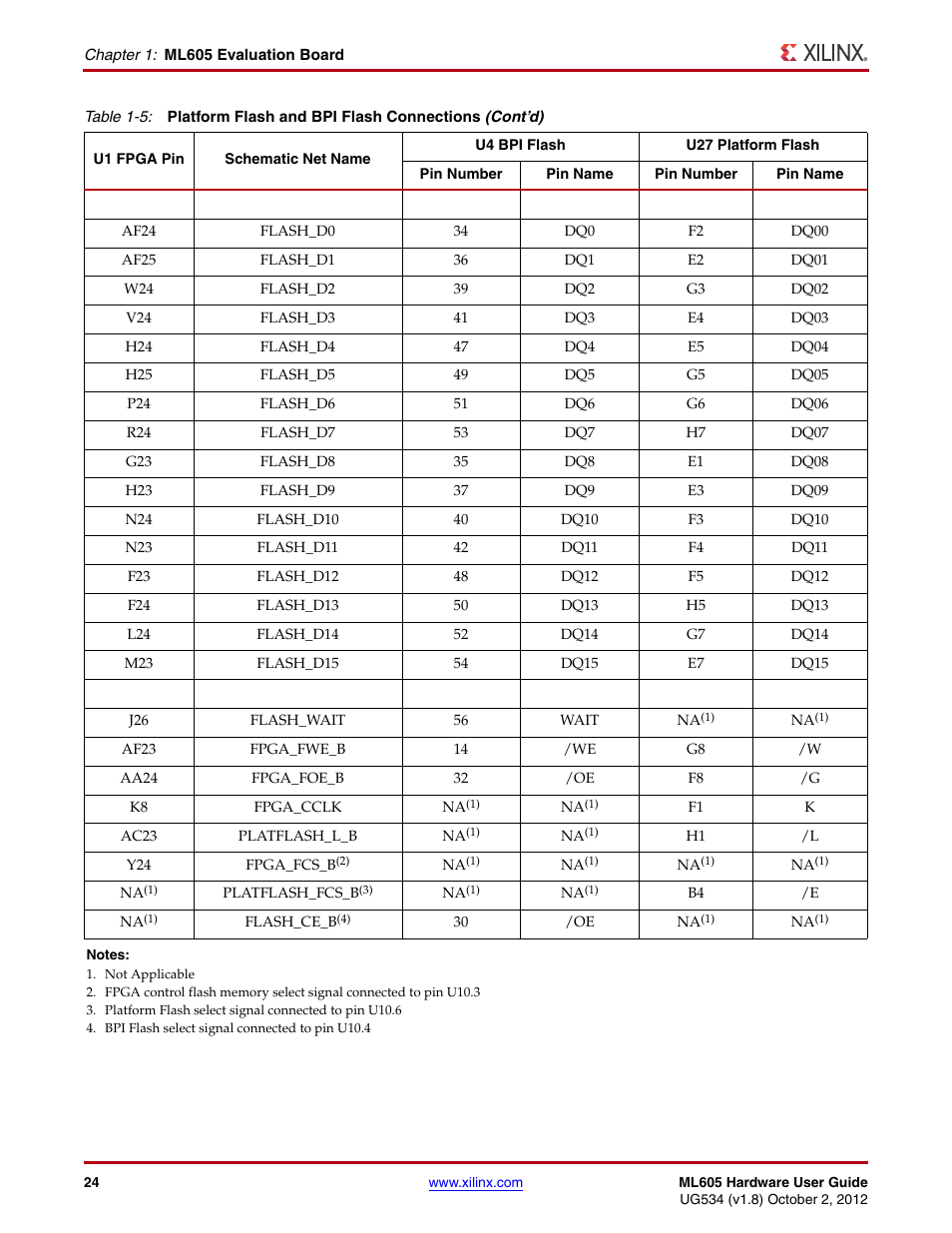 Xilinx ML605 User Manual | Page 24 / 96