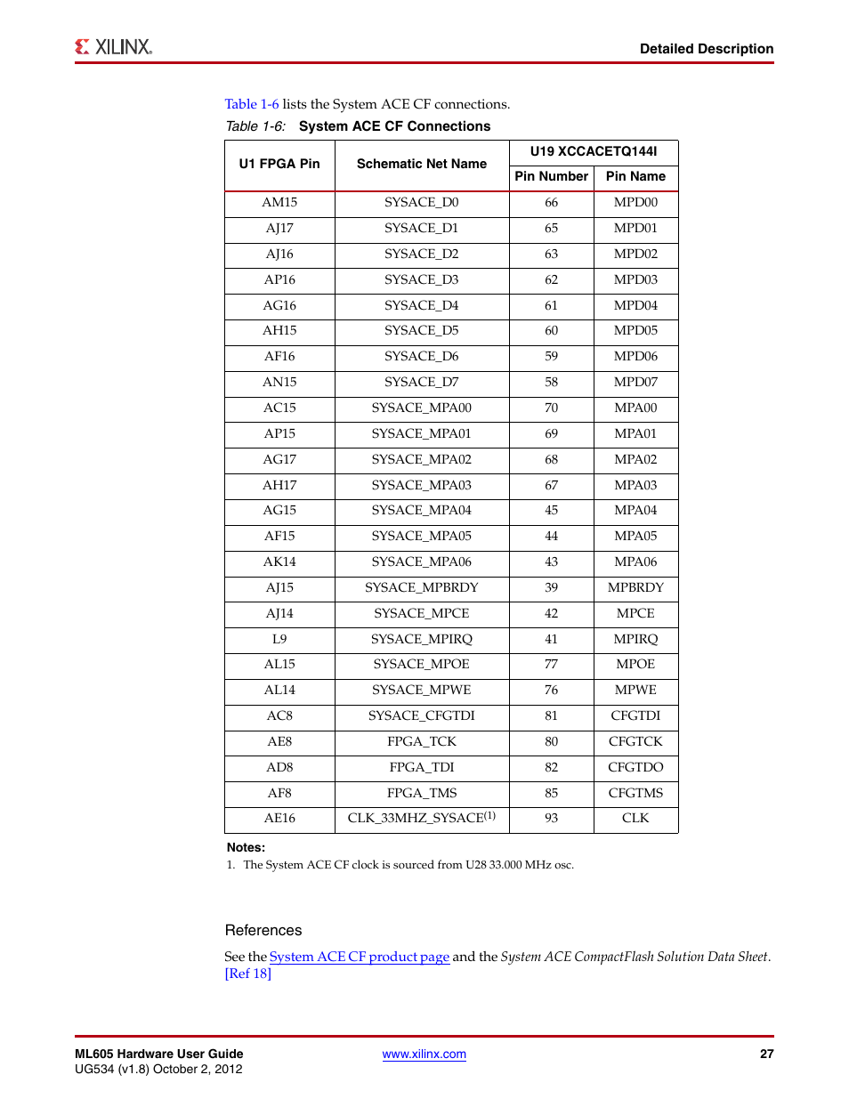 Table 1-6 | Xilinx ML605 User Manual | Page 27 / 96