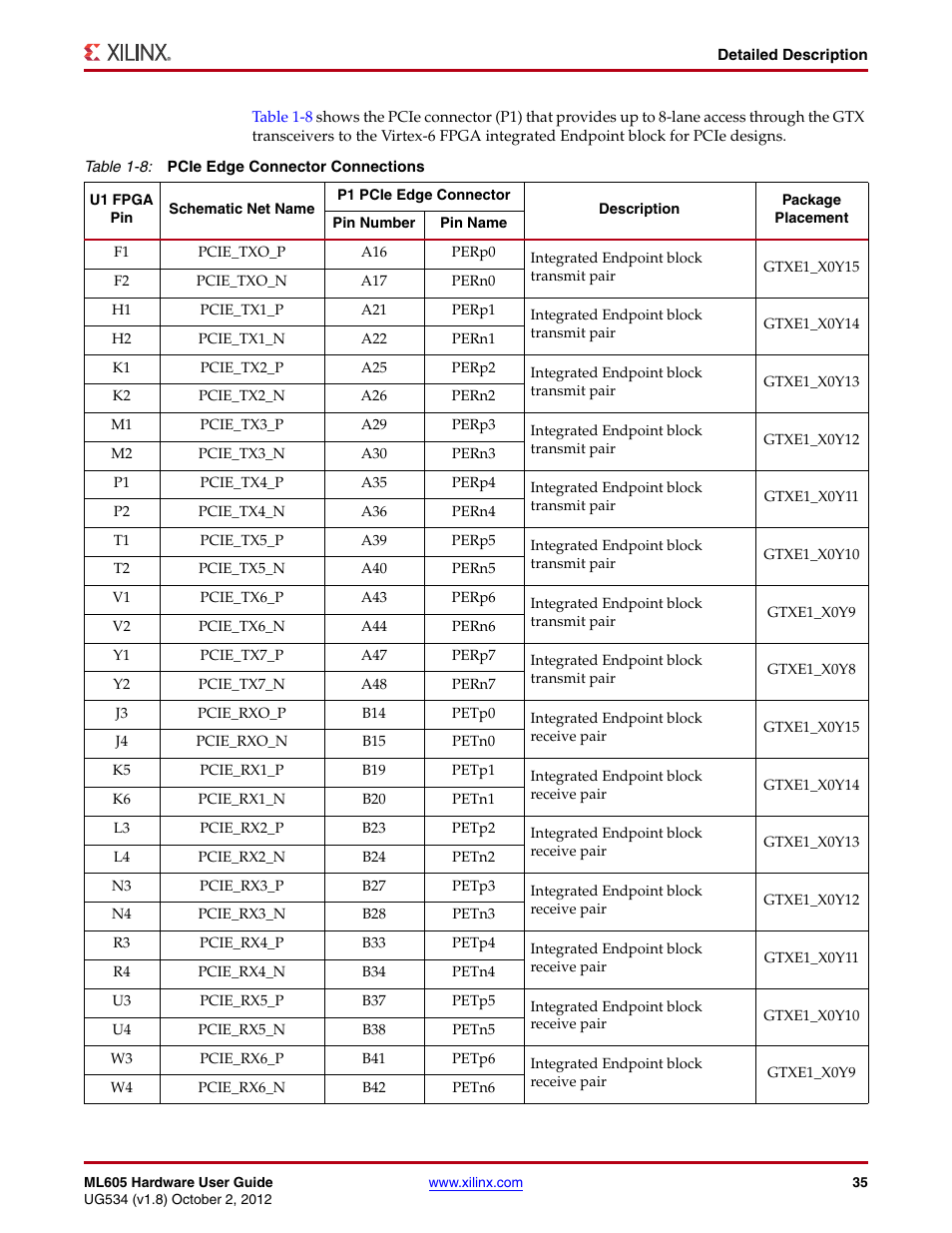 Table 1-8 | Xilinx ML605 User Manual | Page 35 / 96