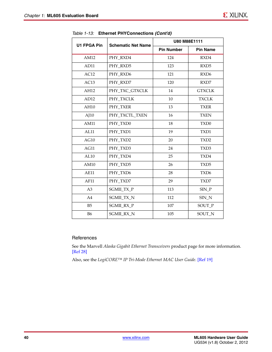 Xilinx ML605 User Manual | Page 40 / 96