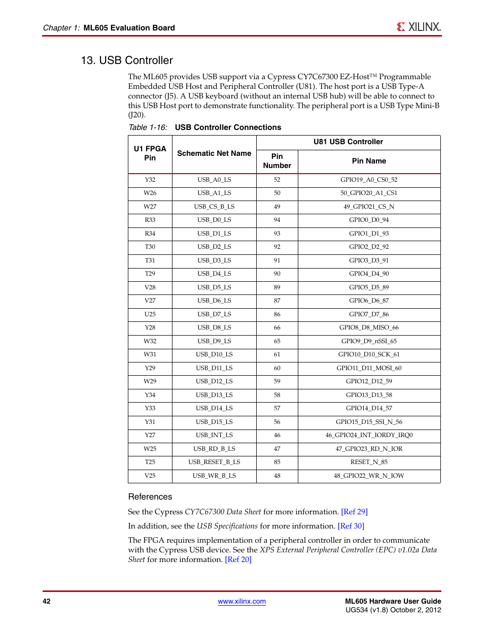 Usb controller, References | Xilinx ML605 User Manual | Page 42 / 96