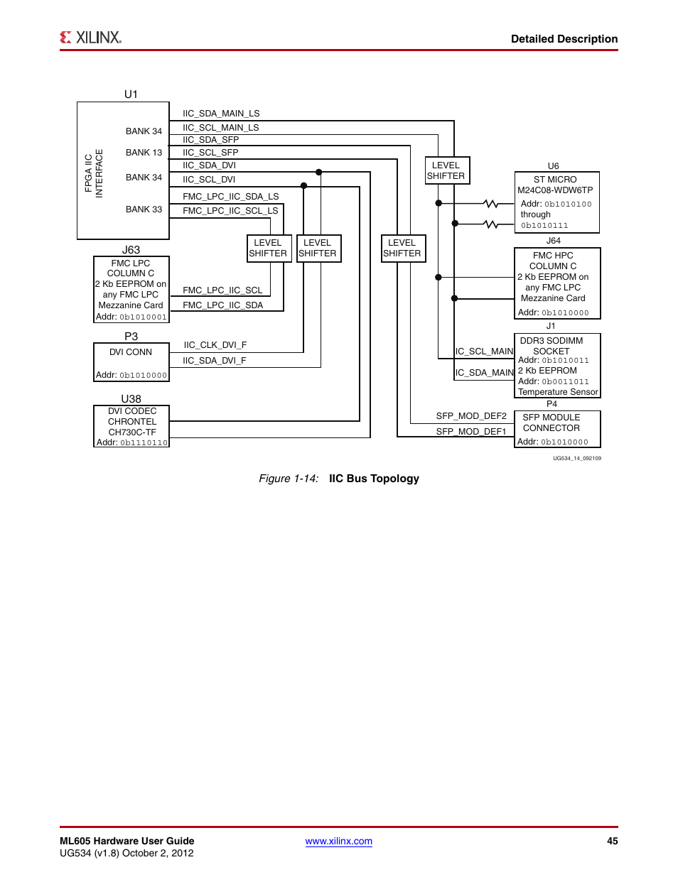 Figure 1-14 | Xilinx ML605 User Manual | Page 45 / 96