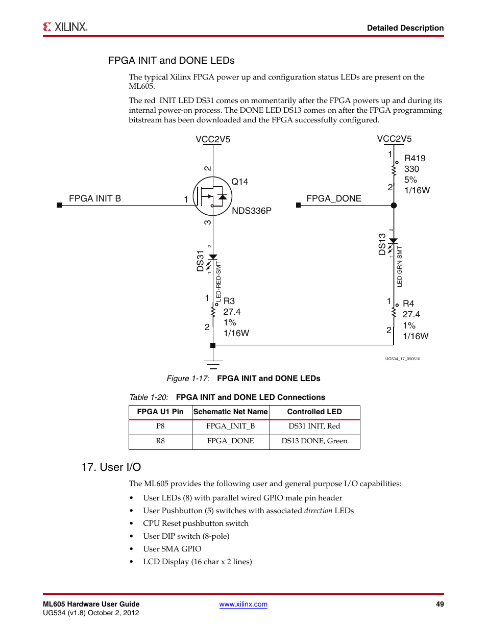 User i/o, Figure 1-17, Fpga init and done leds | Xilinx ML605 User Manual | Page 49 / 96