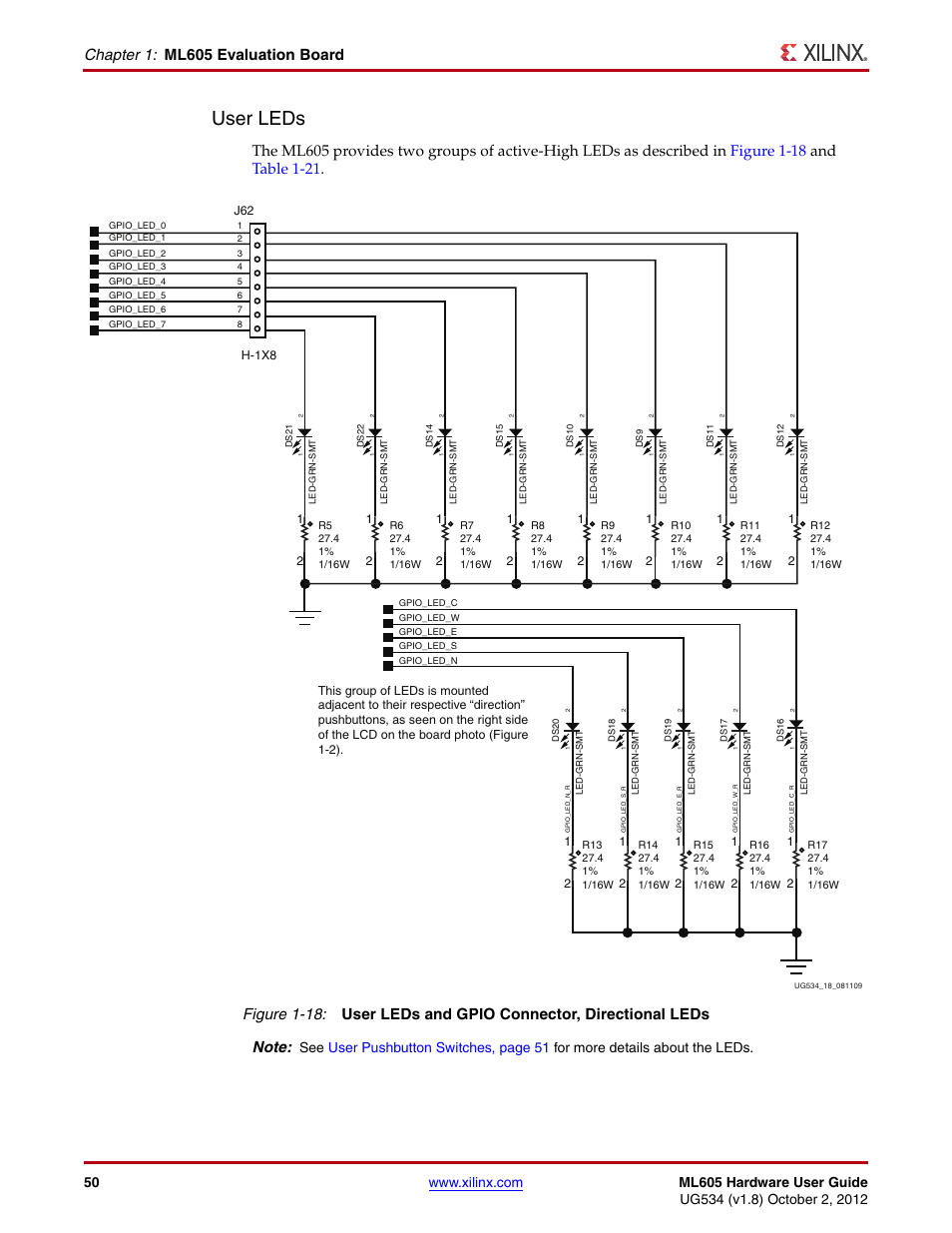 User leds, Chapter 1: ml605 evaluation board | Xilinx ML605 User Manual | Page 50 / 96