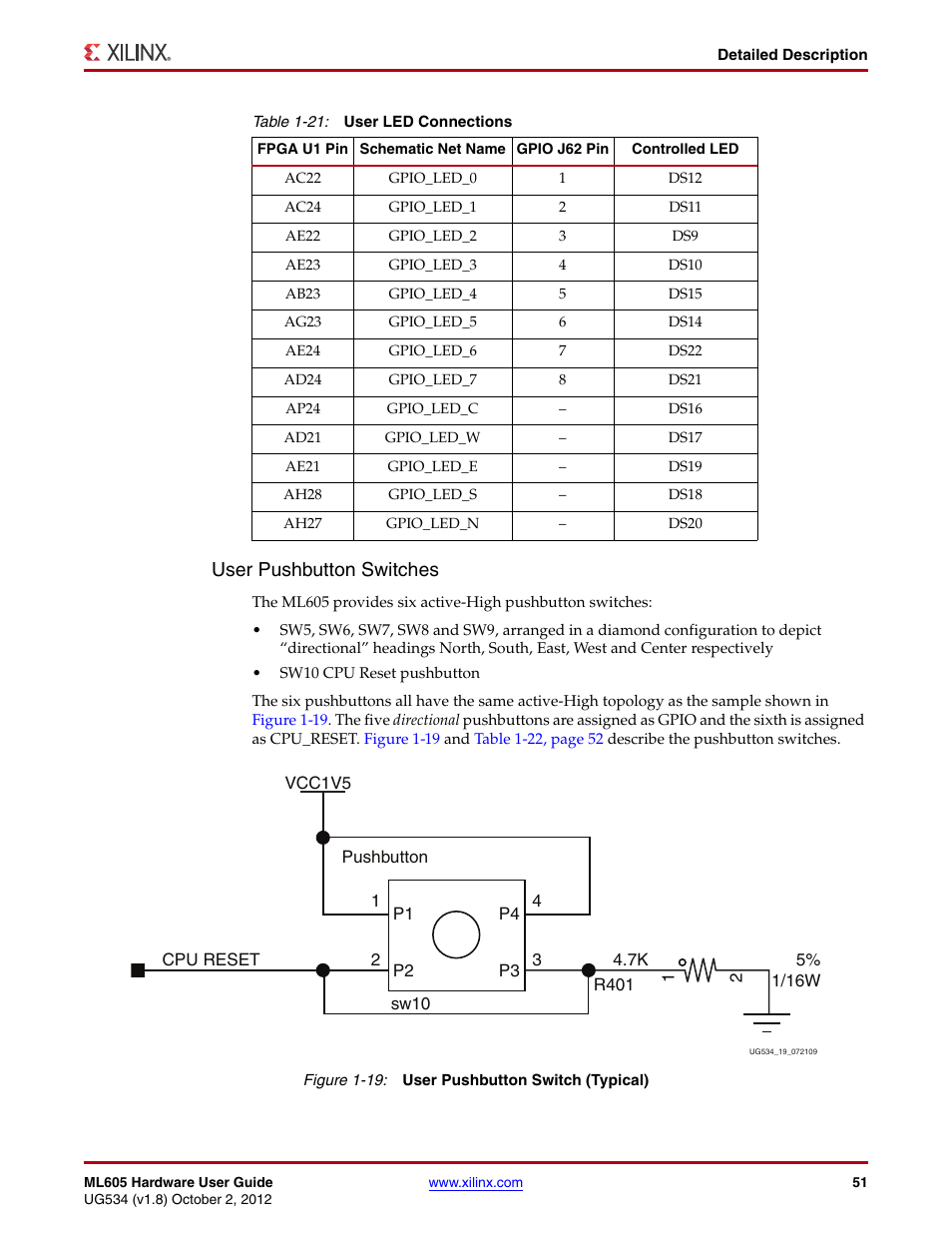 User pushbutton switches | Xilinx ML605 User Manual | Page 51 / 96