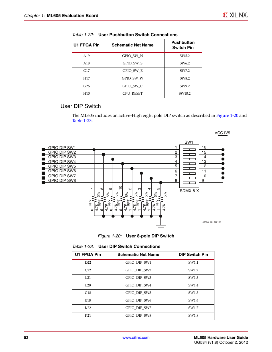 User dip switch | Xilinx ML605 User Manual | Page 52 / 96