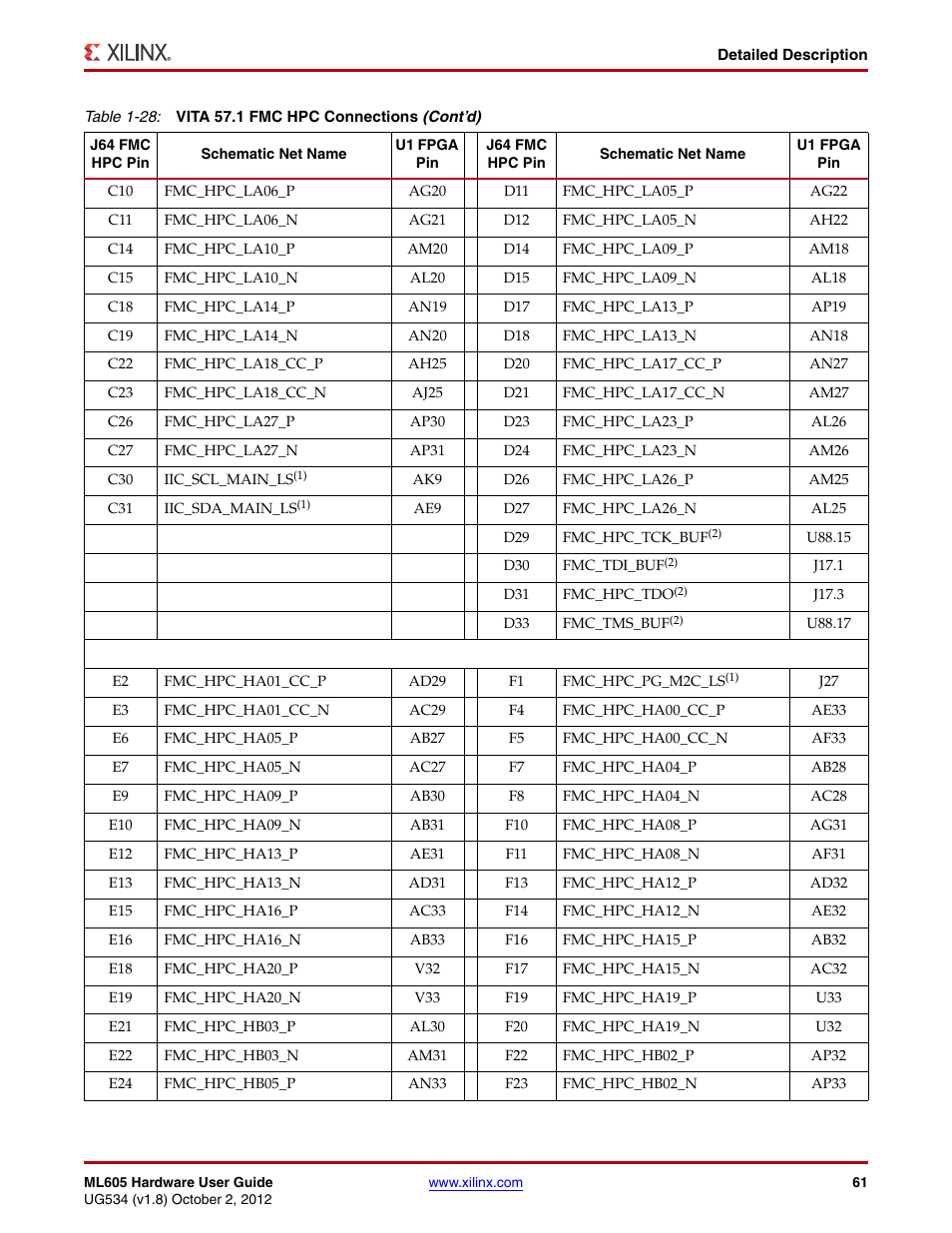 Xilinx ML605 User Manual | Page 61 / 96