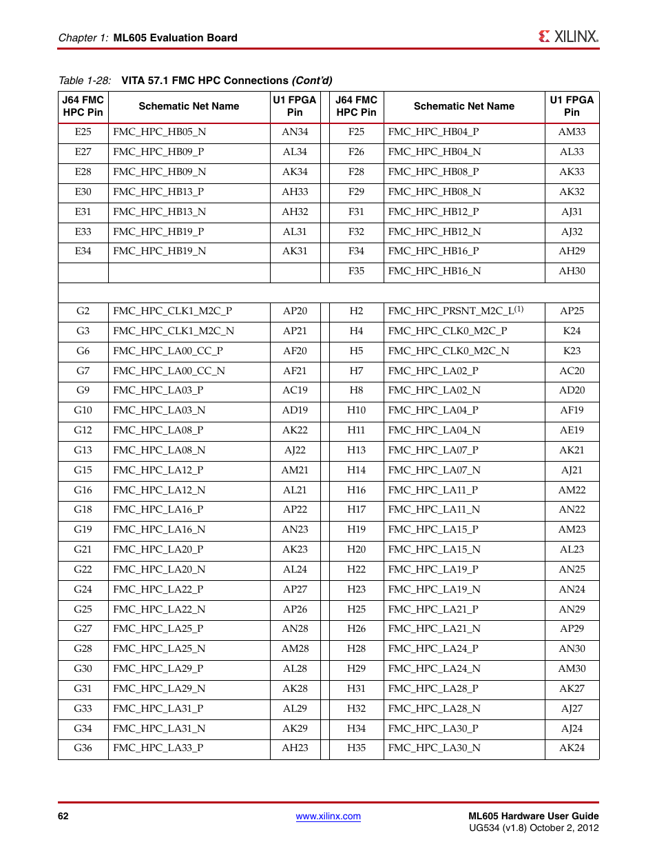 Xilinx ML605 User Manual | Page 62 / 96