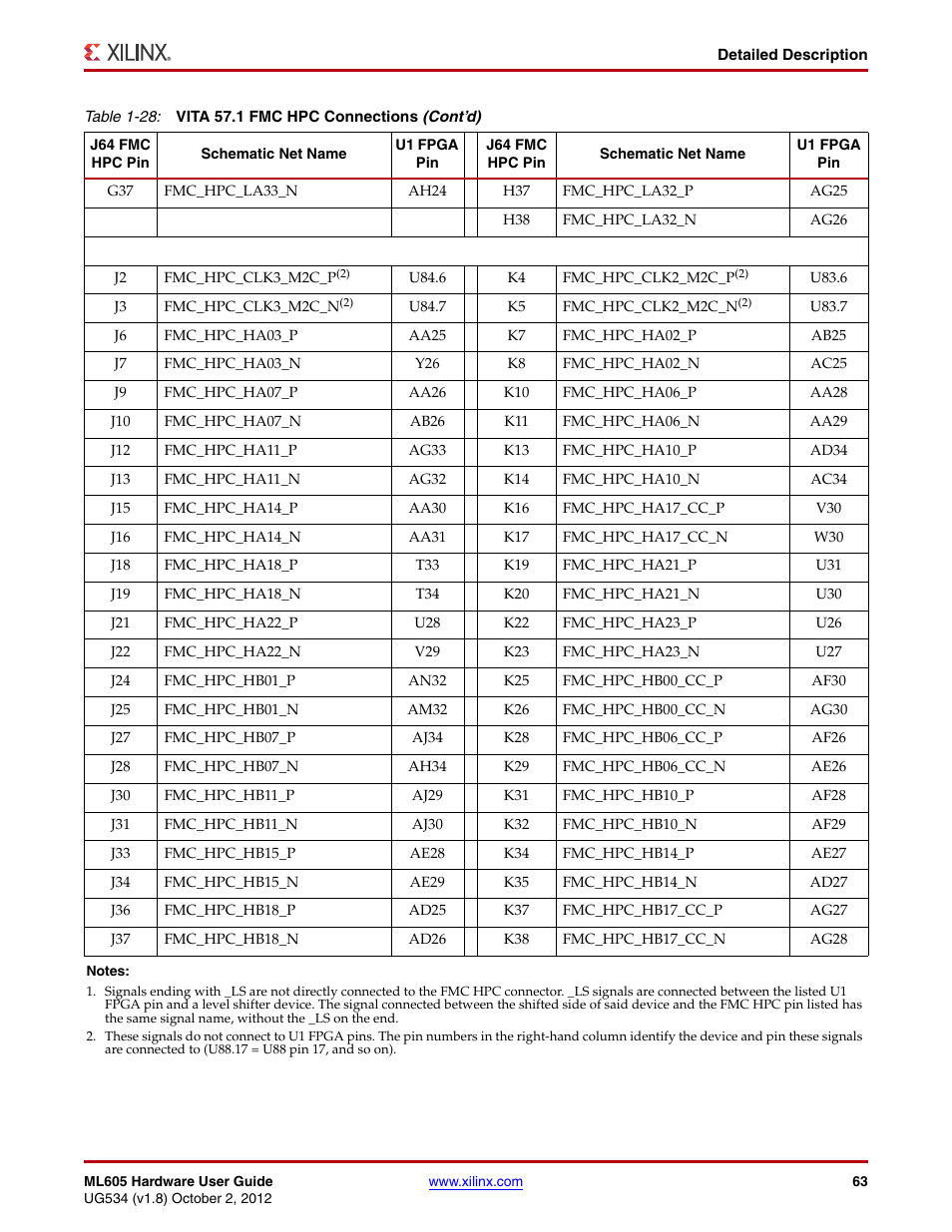 Xilinx ML605 User Manual | Page 63 / 96