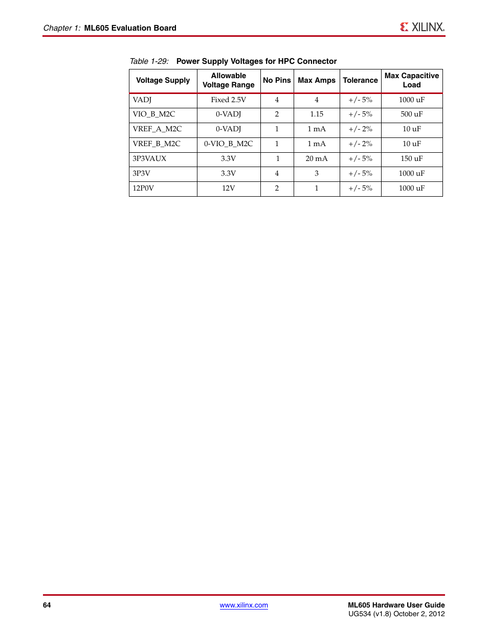 Xilinx ML605 User Manual | Page 64 / 96