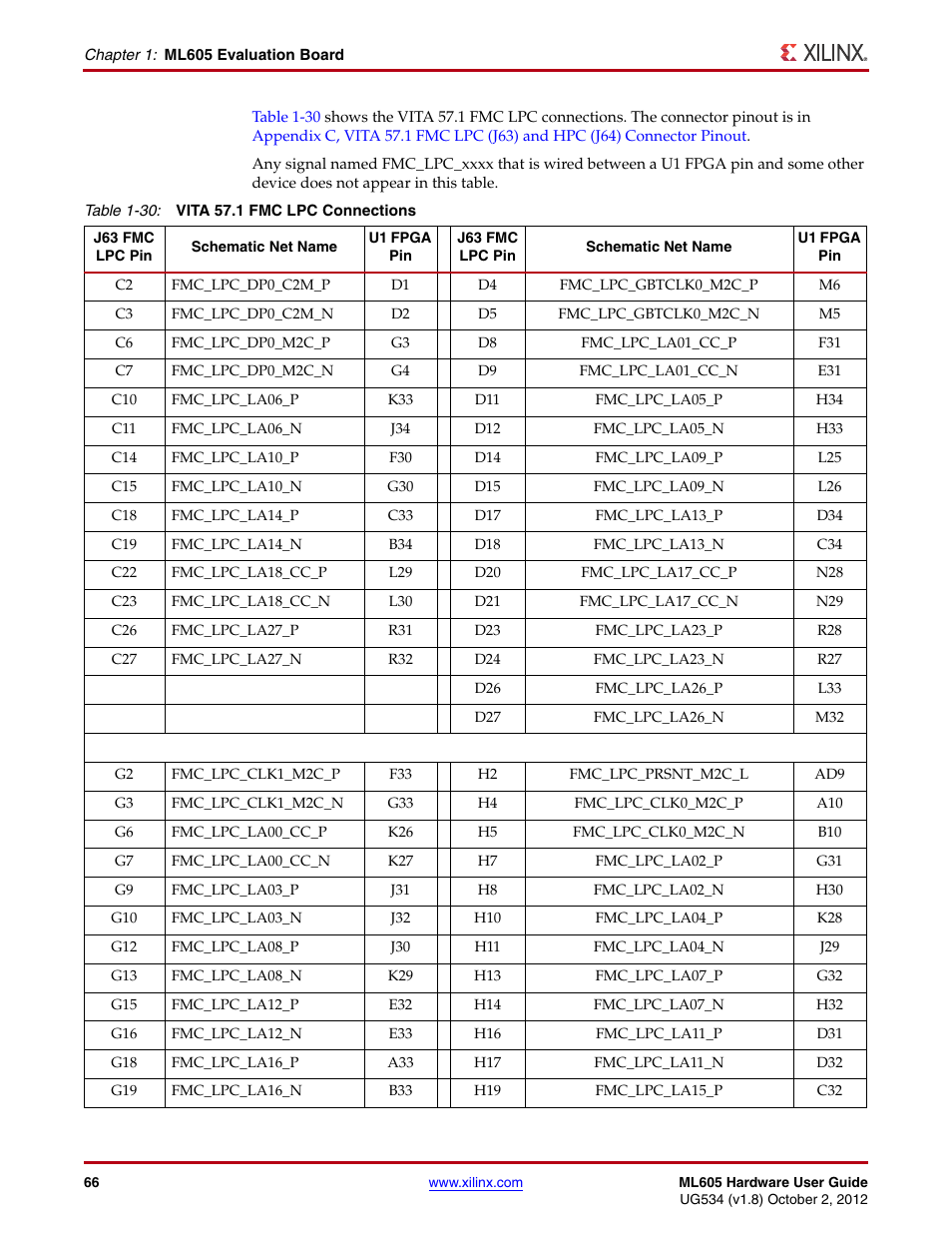 Xilinx ML605 User Manual | Page 66 / 96