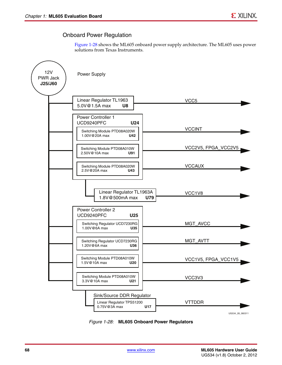 Figure 1-28, Gui in, Onboard power regulation | Xilinx ML605 User Manual | Page 68 / 96