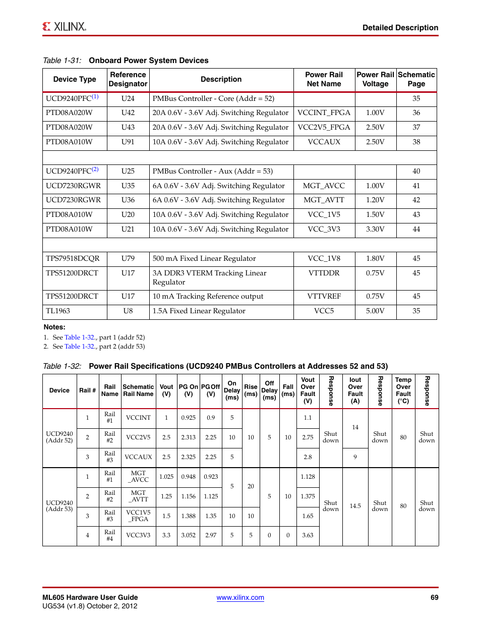 Table 1-31, Revised the fpg | Xilinx ML605 User Manual | Page 69 / 96