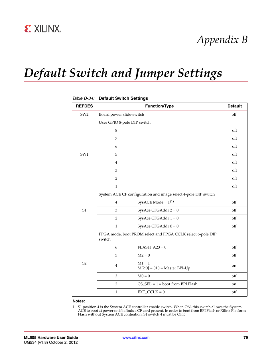 Default switch and jumper settings, Table b-34, Appendix b: default switch and jumper settings | Appendix b, default switch and jumper settings, Appendix b | Xilinx ML605 User Manual | Page 79 / 96