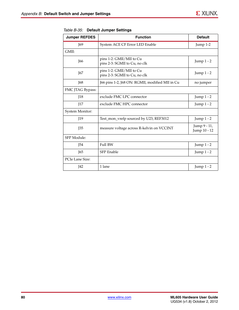 Table b-35, Miscellaneous typographical | Xilinx ML605 User Manual | Page 80 / 96