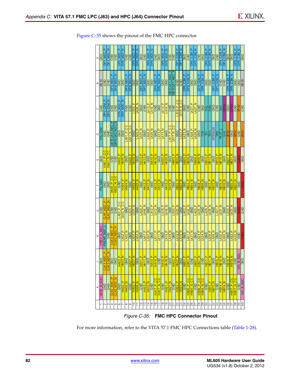 Figure c-35: fmc hpc connector pinout | Xilinx ML605 User Manual | Page 82 / 96
