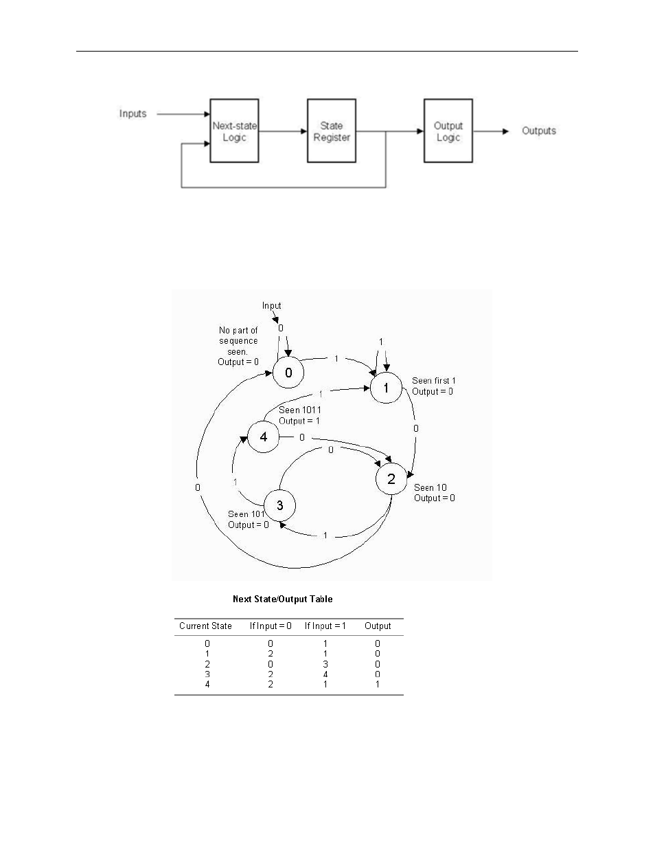 Xilinx V2.1 User Manual | Page 117 / 148